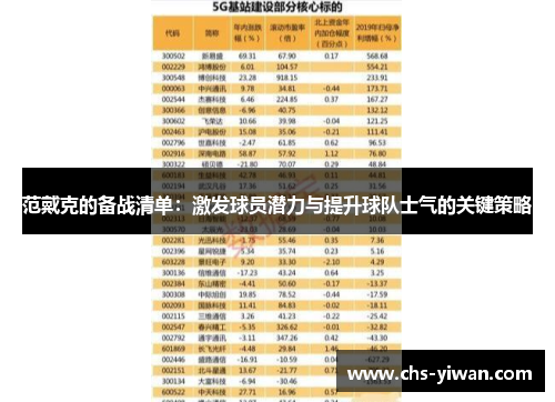 范戴克的备战清单：激发球员潜力与提升球队士气的关键策略