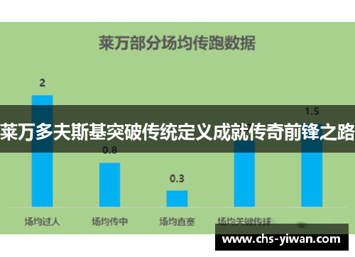 莱万多夫斯基突破传统定义成就传奇前锋之路