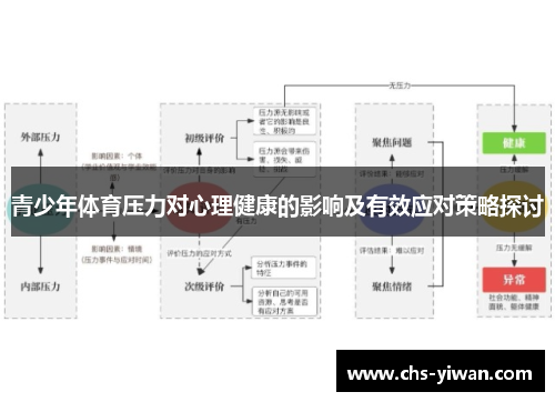 青少年体育压力对心理健康的影响及有效应对策略探讨