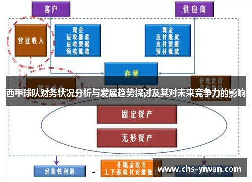 西甲球队财务状况分析与发展趋势探讨及其对未来竞争力的影响