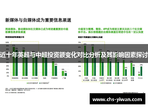 近十年英超与中超投资额变化对比分析及其影响因素探讨