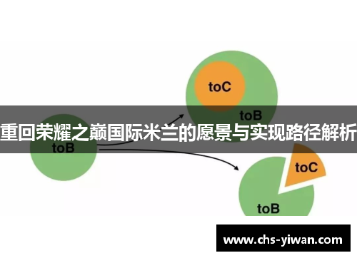 重回荣耀之巅国际米兰的愿景与实现路径解析 重回荣耀之巅国际米兰的愿景与实现路径解析