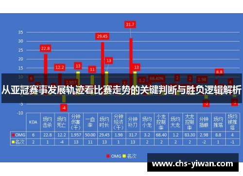 从亚冠赛事发展轨迹看比赛走势的关键判断与胜负逻辑解析 从亚冠赛事发展轨迹看比赛走势的关键判断与胜负逻辑解析