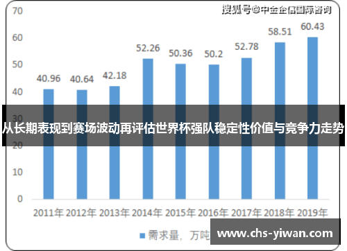 从长期表现到赛场波动再评估世界杯强队稳定性价值与竞争力走势
