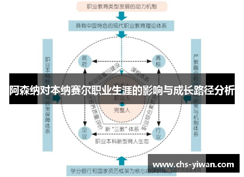 阿森纳对本纳赛尔职业生涯的影响与成长路径分析