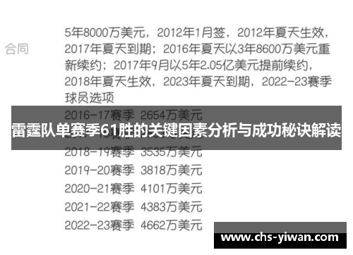 雷霆队单赛季61胜的关键因素分析与成功秘诀解读