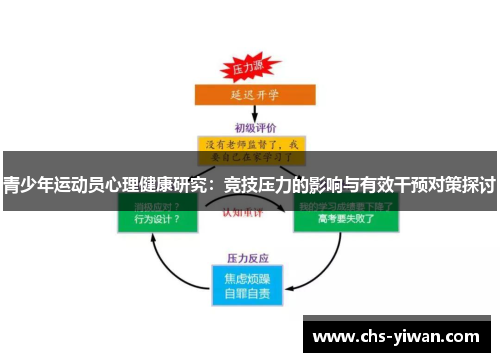 青少年运动员心理健康研究：竞技压力的影响与有效干预对策探讨