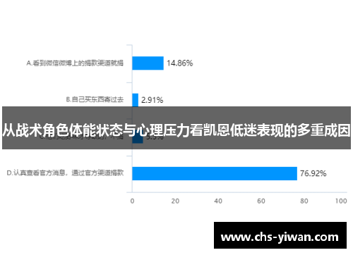 从战术角色体能状态与心理压力看凯恩低迷表现的多重成因